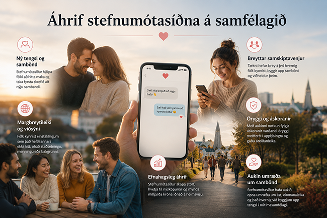 Áhrif stefnumótasíðna á samfélagið